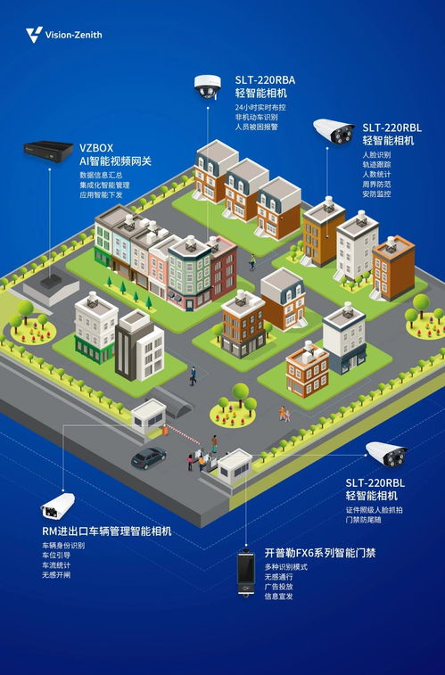 智慧社區(qū)新紀(jì)元開啟 臻識科技將AI融入生活