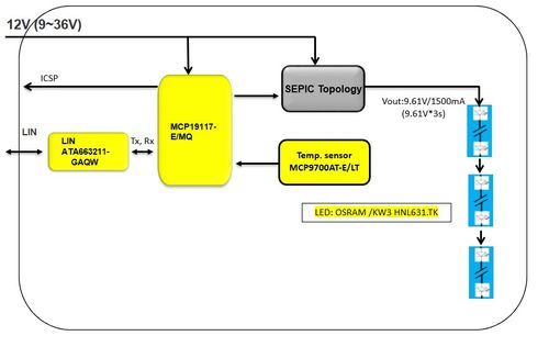 大聯大品佳集團推出基于Microchip與ams OSRAM產品的28W汽車LED照明解決方案，布局北京互聯網銷售